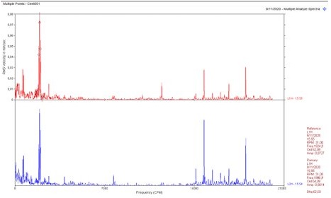 Modaalanalyse en Balancering verticaal opgestelde RPM machine